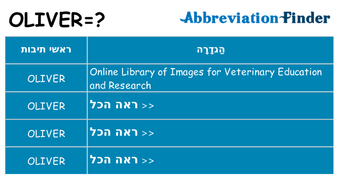 מה הפירוש oliver