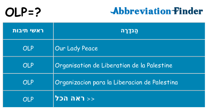 מה הפירוש olp