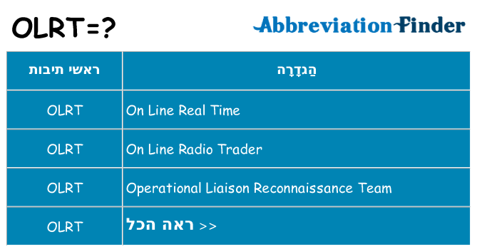 מה הפירוש olrt
