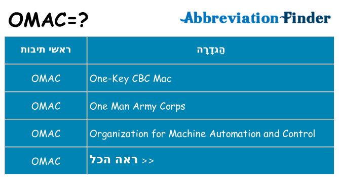 מה הפירוש omac