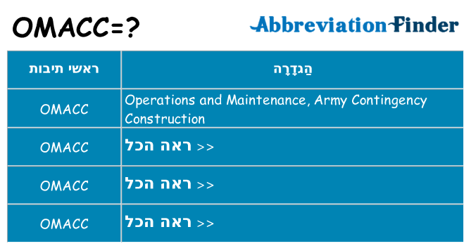 מה הפירוש omacc