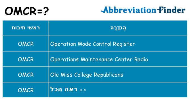 מה הפירוש omcr