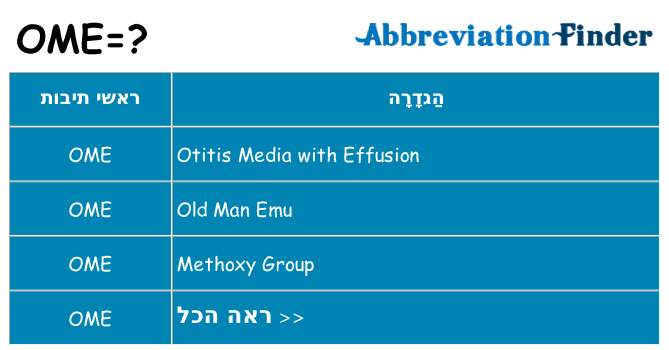 מה הפירוש ome