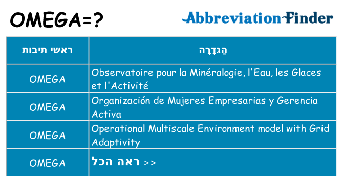 מה הפירוש omega