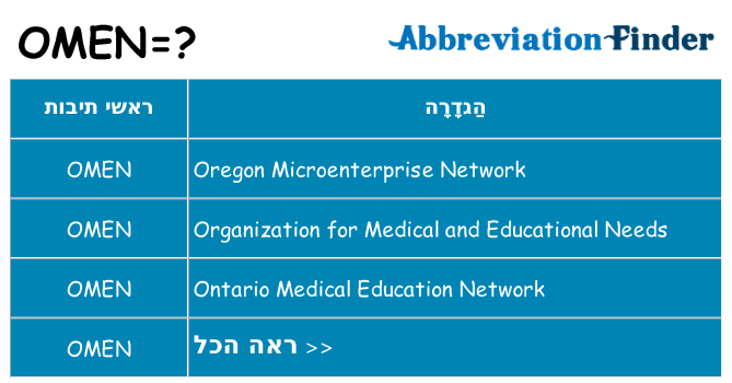 מה הפירוש omen