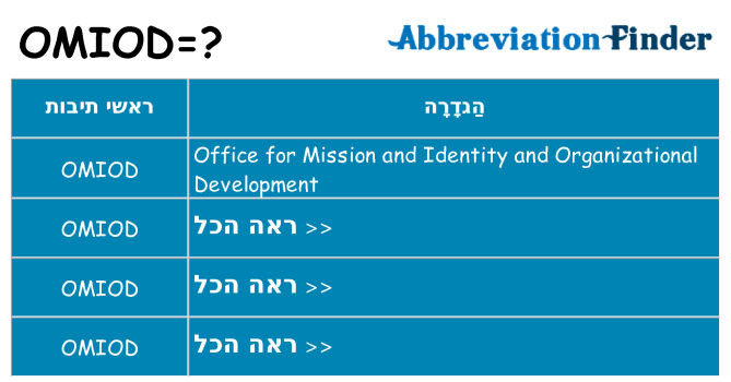 מה הפירוש omiod