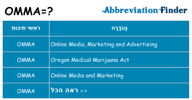 מה הפירוש omma