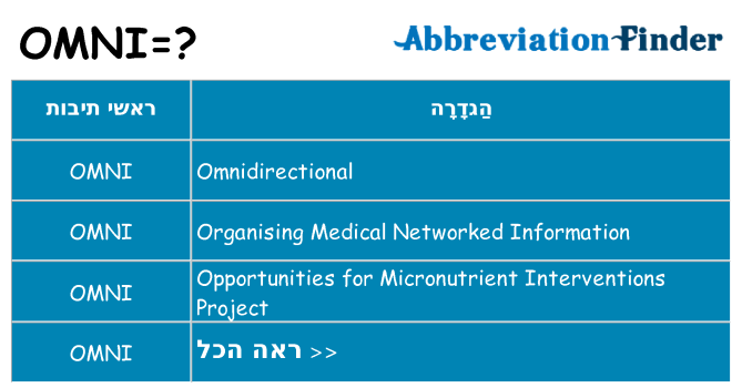 מה הפירוש omni