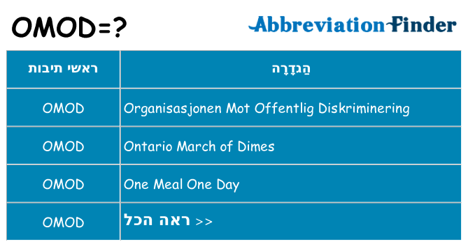 מה הפירוש omod