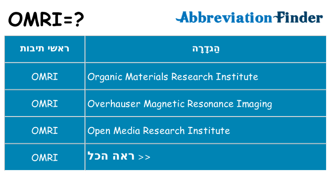מה הפירוש omri