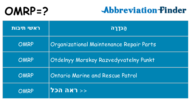 מה הפירוש omrp