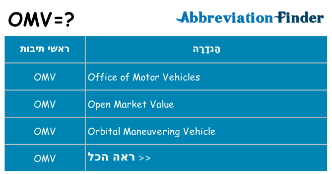 מה הפירוש omv