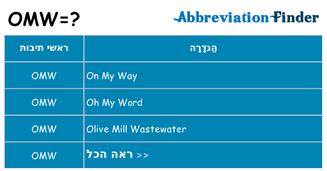 מה הפירוש omw