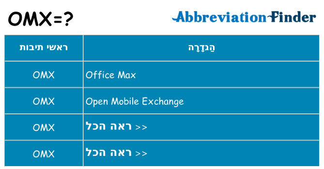 מה הפירוש omx
