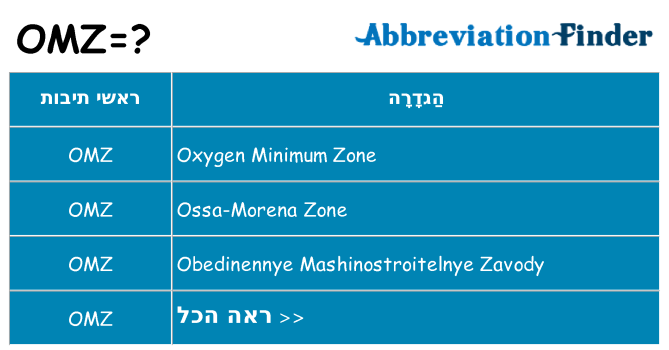 מה הפירוש omz