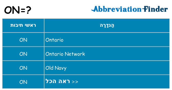 מה הפירוש on