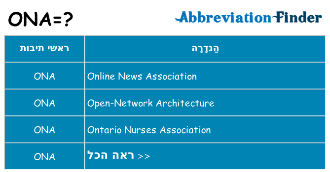 מה הפירוש ona