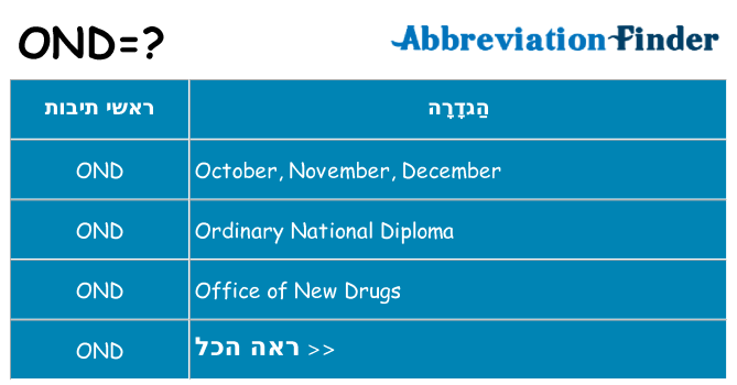 מה הפירוש ond