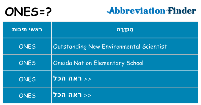 מה הפירוש ones