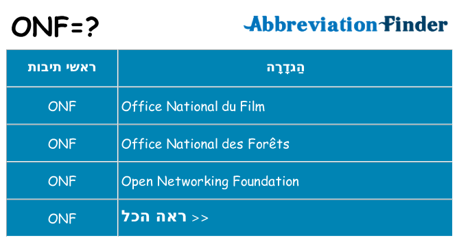 מה הפירוש onf