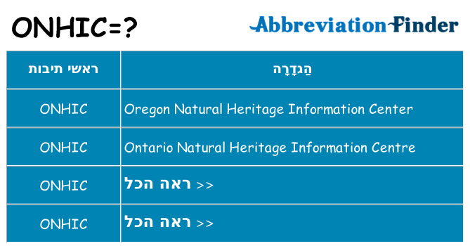 מה הפירוש onhic