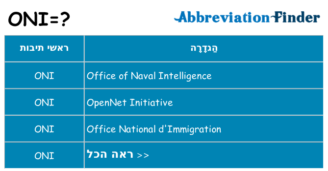 מה הפירוש oni