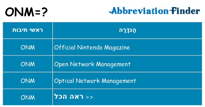 מה הפירוש onm