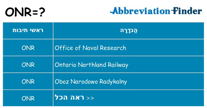מה הפירוש onr