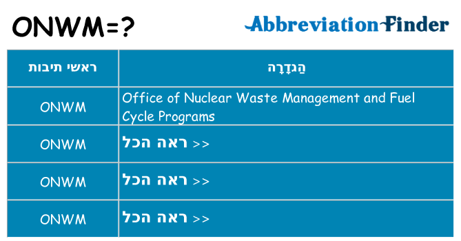 מה הפירוש onwm