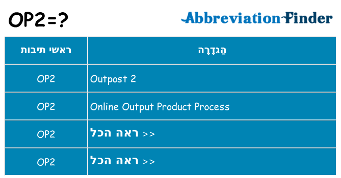 מה הפירוש op2