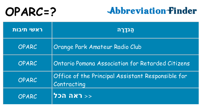 מה הפירוש oparc