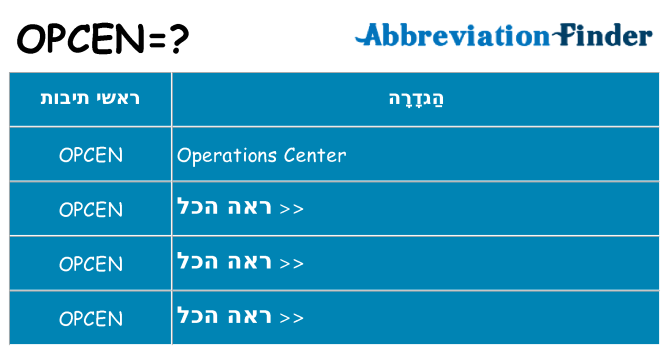 מה הפירוש opcen