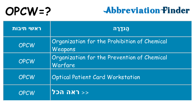מה הפירוש opcw