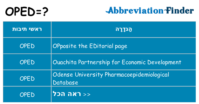 מה הפירוש oped