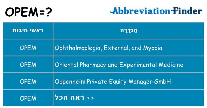 מה הפירוש opem