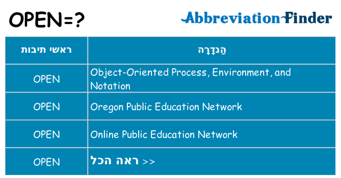 מה הפירוש open