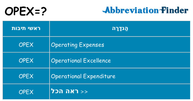 מה הפירוש opex
