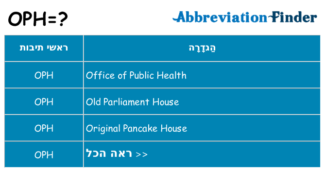 מה הפירוש oph