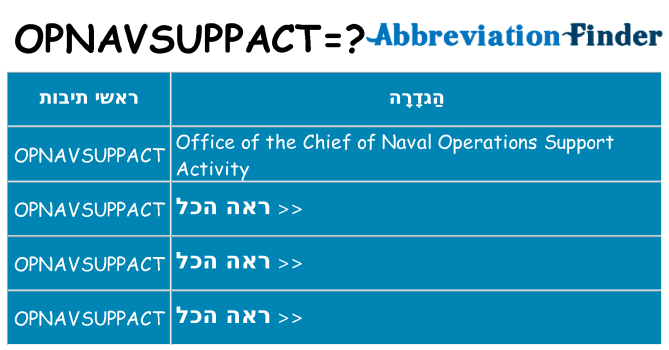 מה הפירוש opnavsuppact