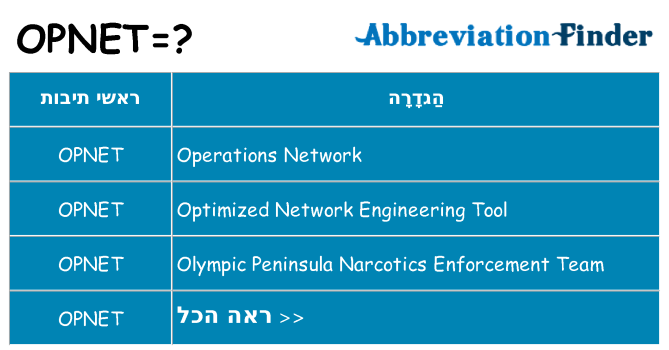מה הפירוש opnet