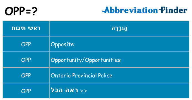 מה הפירוש opp