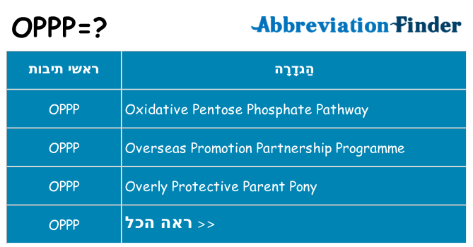 מה הפירוש oppp