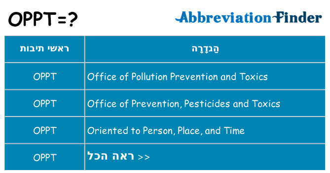 מה הפירוש oppt