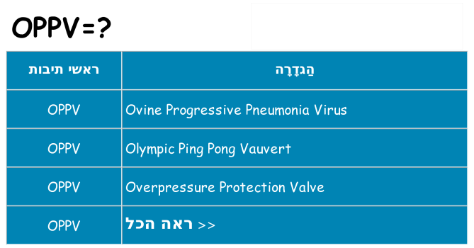 מה הפירוש oppv