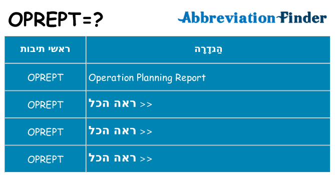 מה הפירוש oprept