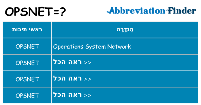 מה הפירוש opsnet