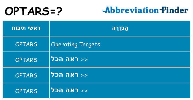 מה הפירוש optars