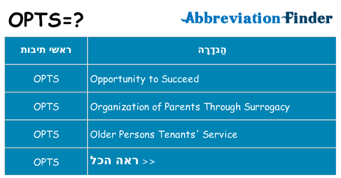 מה הפירוש opts