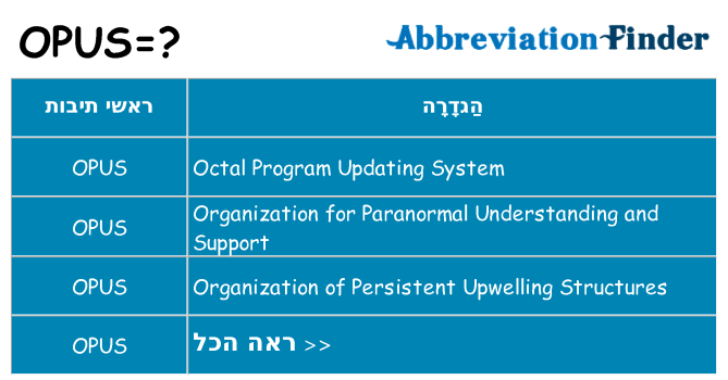 מה הפירוש opus