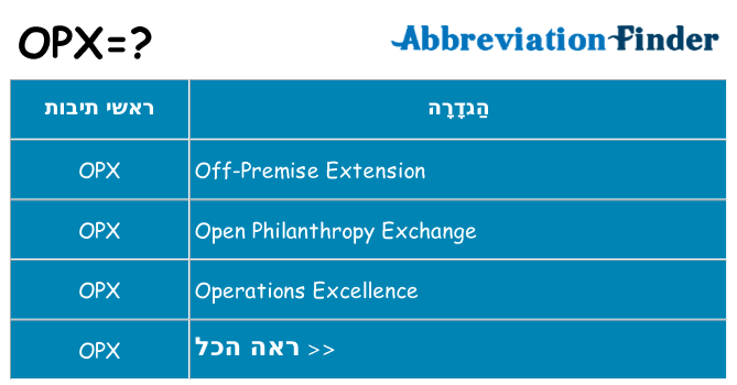 מה הפירוש opx